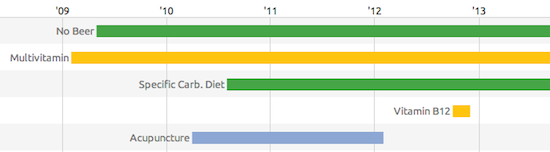 Tx_timeline_550